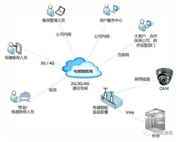 電梯物聯網全國推開如何破局？企業負責人的視角與信息系統運行維護服務的關鍵作用