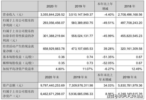 華宇軟件2020年業(yè)績腰斬，存貨激增至18億元引關(guān)注