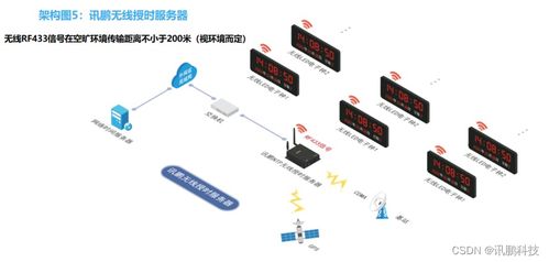 NTP時間服務(wù)器同步時鐘系統(tǒng)安裝與運(yùn)維全指南