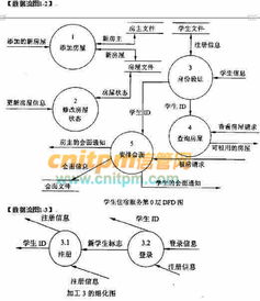 學(xué)生住宿服務(wù)系統(tǒng) 優(yōu)化租房流程，賦能信息管理