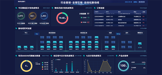 華天軟件賦能青島海佳機械 國內首個無梭織機智能制造工廠監控系統落地