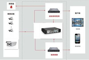 科技賦能文保新防線 華北工控嵌入式準系統打造智能監控新標桿