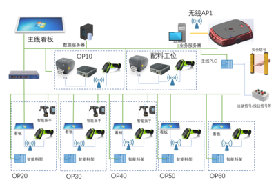 天瑪智控簽訂首個智能制造監控系統項目，開啟工業數字化轉型新篇章